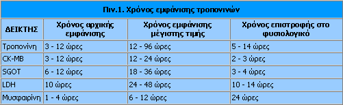 τι ειναι η τροπονινη